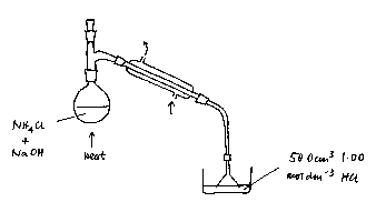 ammonia distiln.gif (1498 bytes)