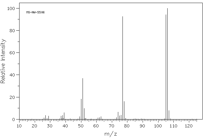 benzaldehydeMS.gif (4760 bytes)