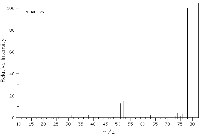 benzeneMS.gif (4143 bytes)