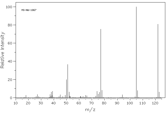 benzoicacidMS.gif (5033 bytes)