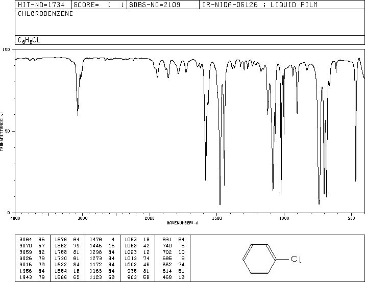 chlorobenzeneIR.gif (11080 bytes)