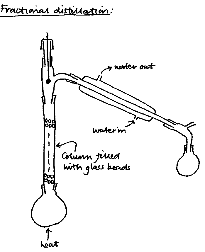 Fractional Distillation